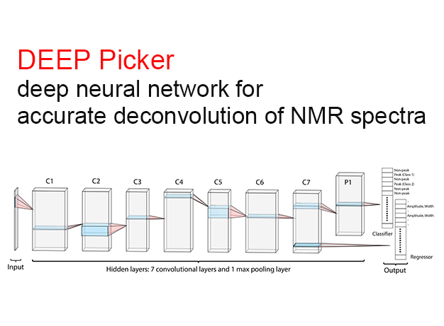 Deep Picker: deep neural network for accurate deconvolution of NMR spectra